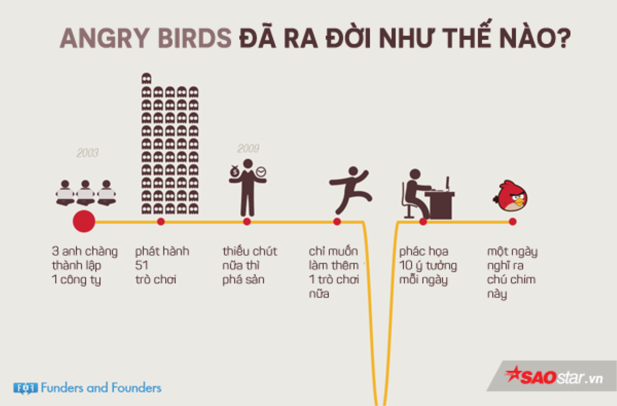 Đọc 2 câu chuyện đầu năm đầy cảm hứng của làng công nghệ Ảnh 1