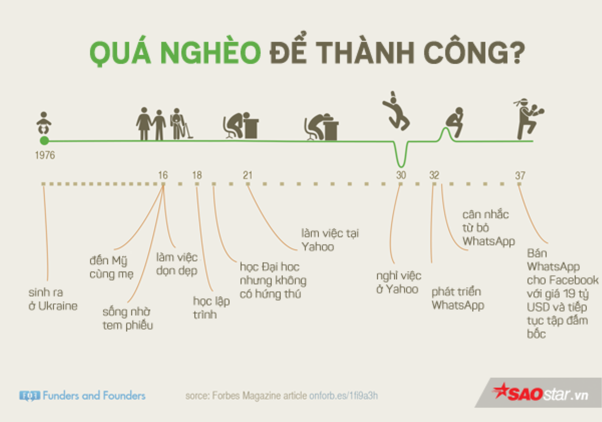 Đọc 2 câu chuyện đầu năm đầy cảm hứng của làng công nghệ Ảnh 3