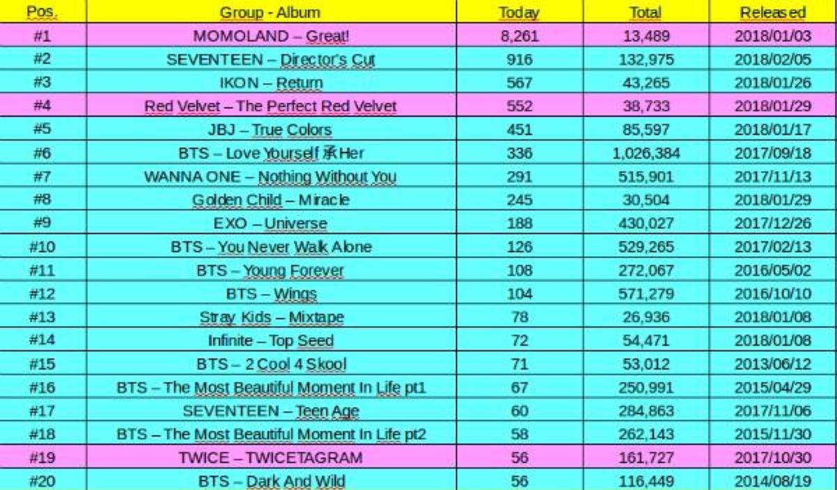 Hanteo kêu gọi cơ quan chính phủ Hàn Quốc giải quyết nghi vấn gian lận của Momoland Ảnh 2