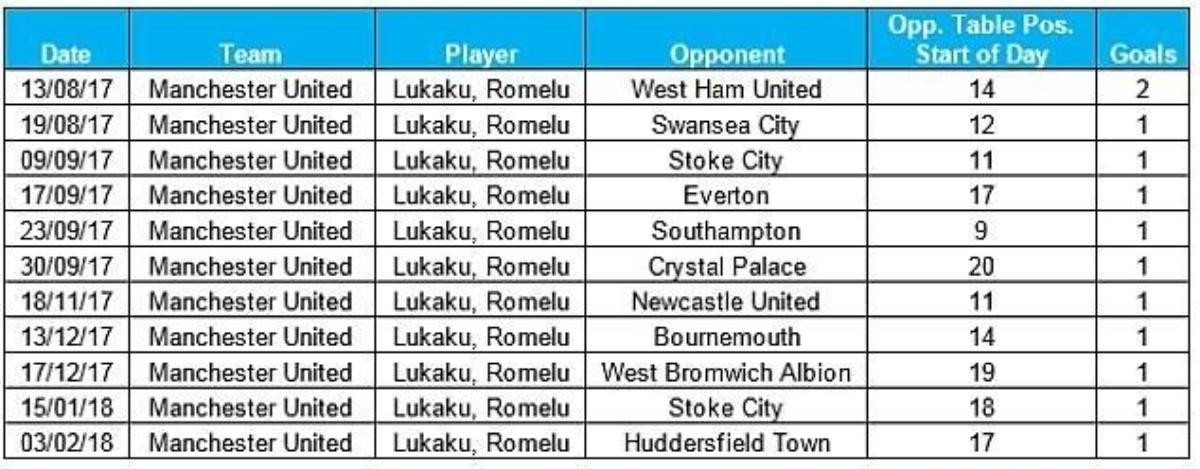 Lukaku: Gã ‘quái vật’ vụng về nhưng không thể không yêu Ảnh 1