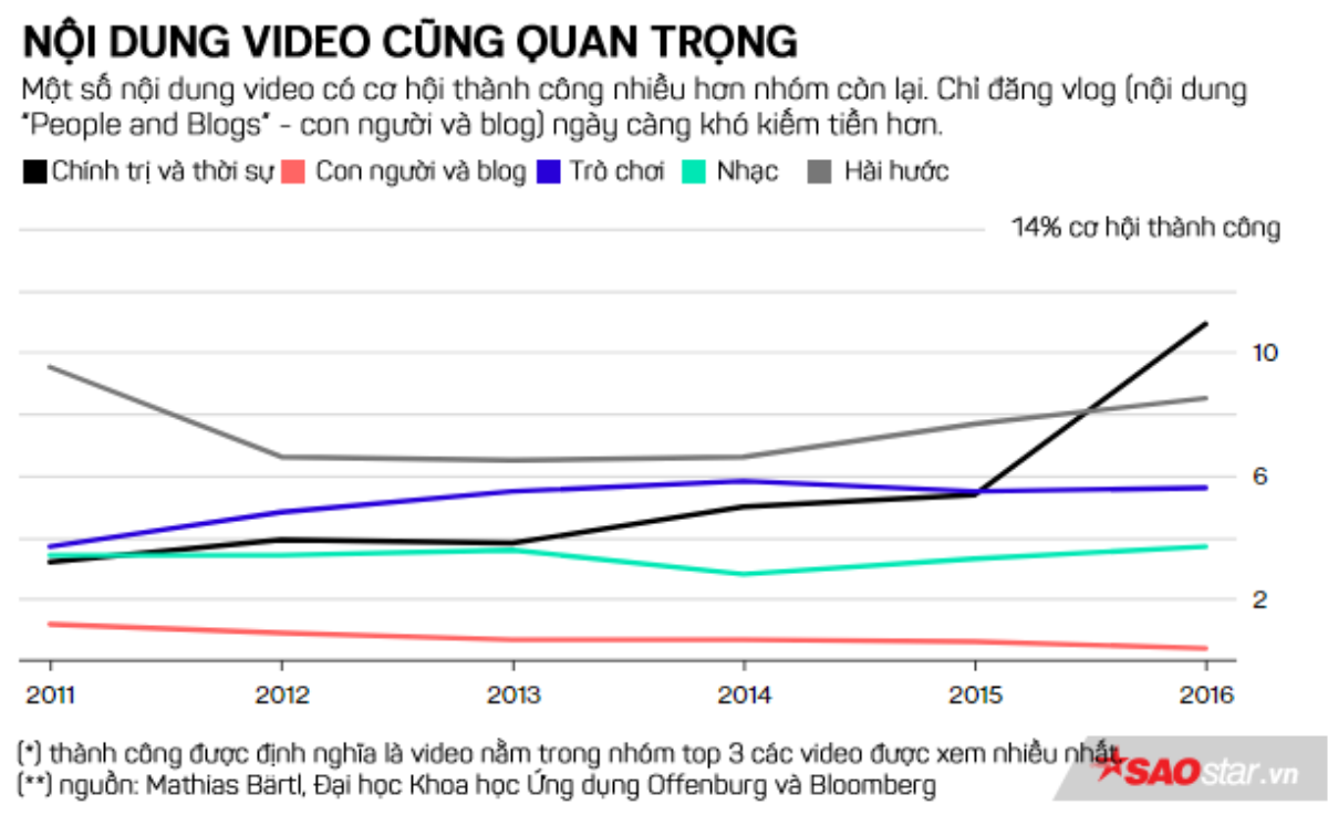 Kiếm tiền trên YouTube:  Kẻ ăn không hết, người lần chẳng ra Ảnh 3