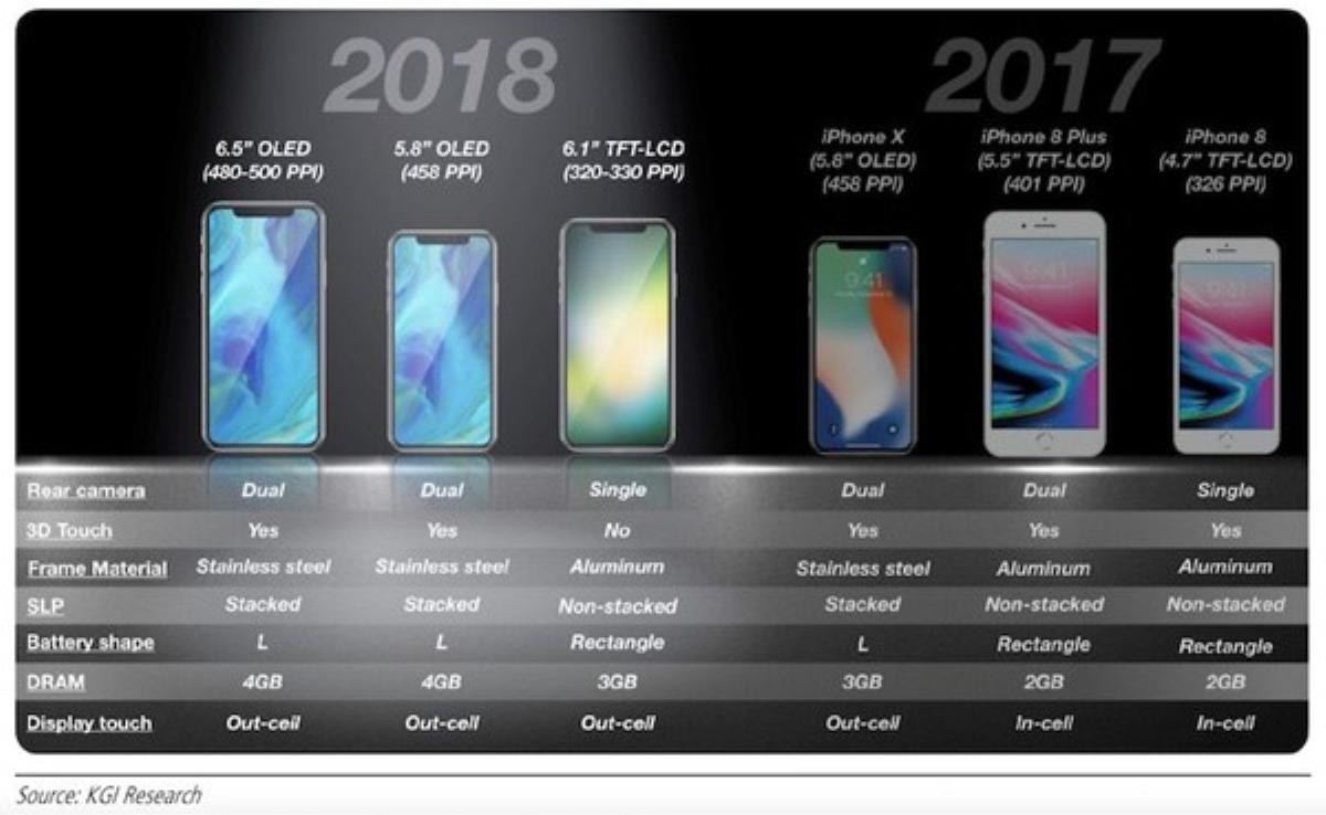 iPhone 11 và iPhone X Plus: Đây là 10 tính năng được mong chờ nhất Ảnh 6