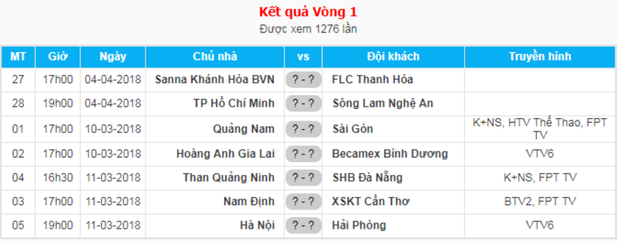 V.League 2018: 'Đám trẻ nhà bầu Đức' chưa đủ trưởng thành để mơ vô địch Ảnh 4