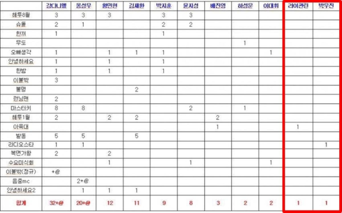 Chân chính debut tại thứ hạng cao, nhưng Kuanlin (Wanna One) lại bị YMC ghẻ lạnh Ảnh 2