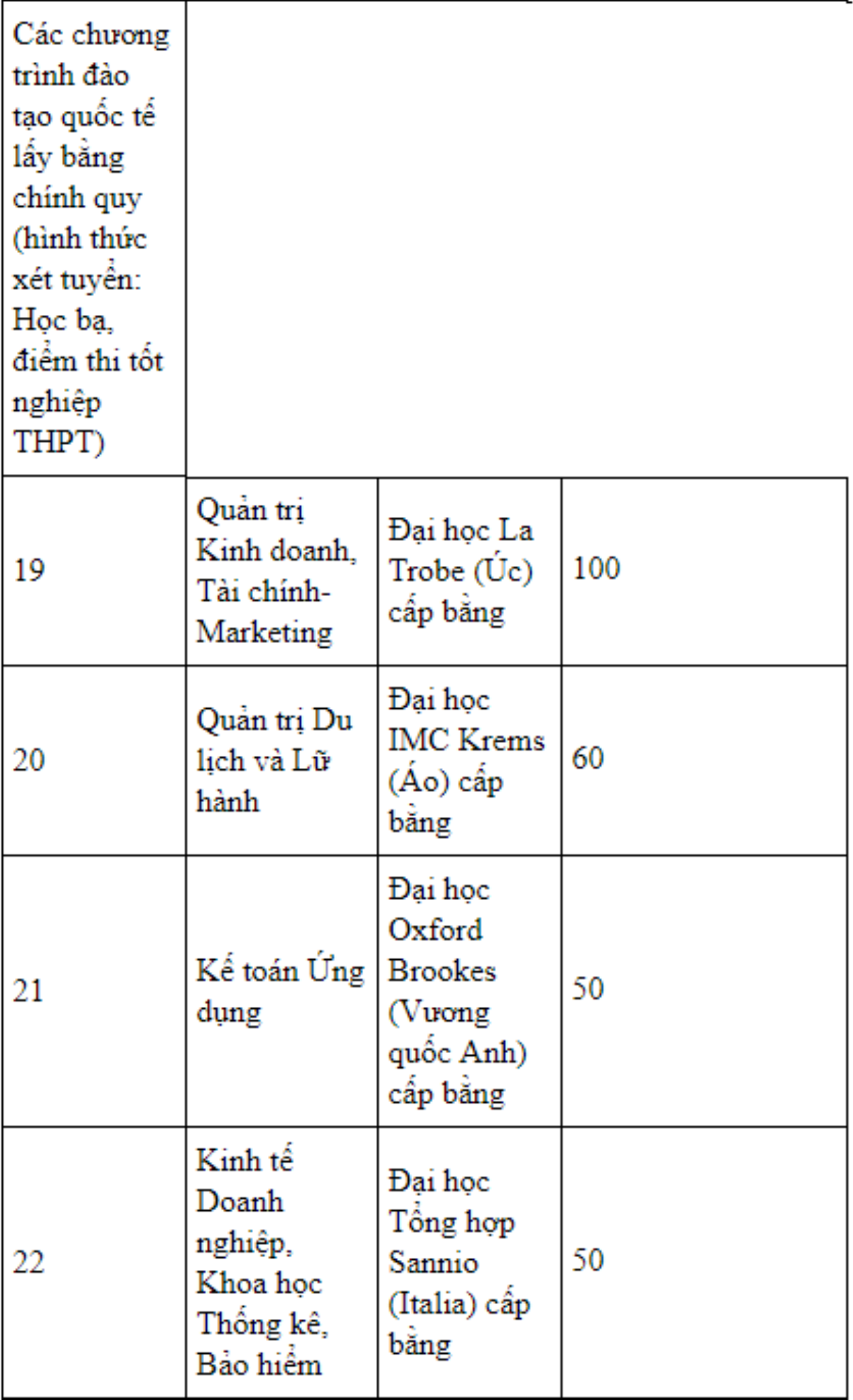 Trường Đại học Hà Nội tăng chỉ tiêu tuyển sinh vào nhiều ngành học hót Ảnh 3