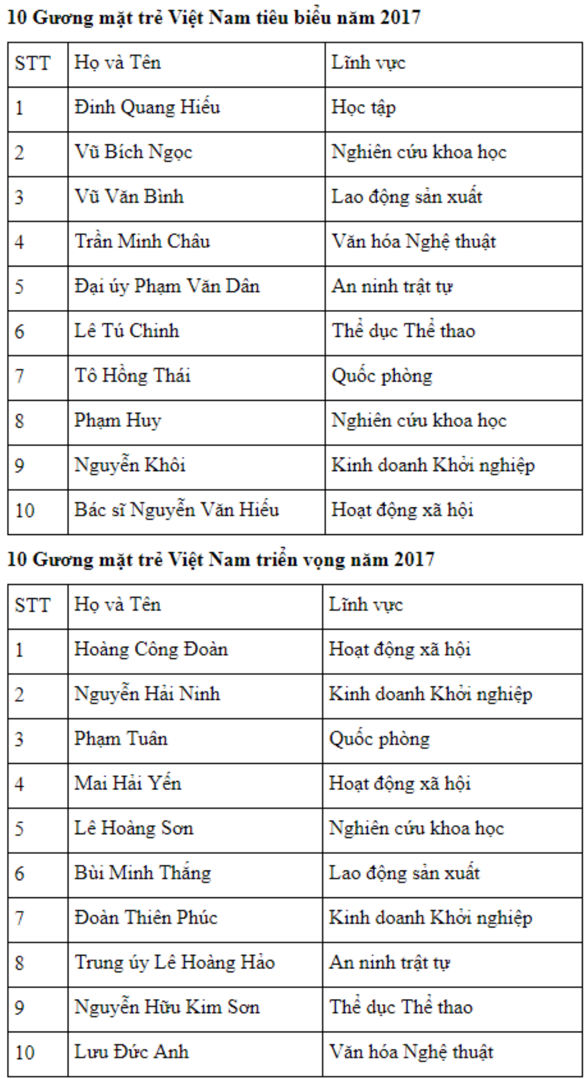 Nữ sinh 14 tuổi được bầu chọn là Gương mặt trẻ Việt Nam tiêu biểu năm 2017 Ảnh 3