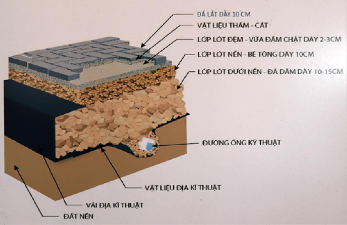 Vỉa hè Hồ Gươm được đề xuất lát đá hoa cương vì 'đẹp và bền' Ảnh 3