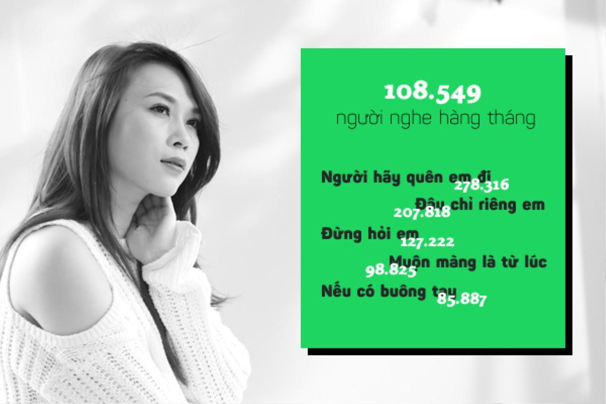 Sao Việt nào đang 'hot' nhất trên Spotify? Ảnh 1