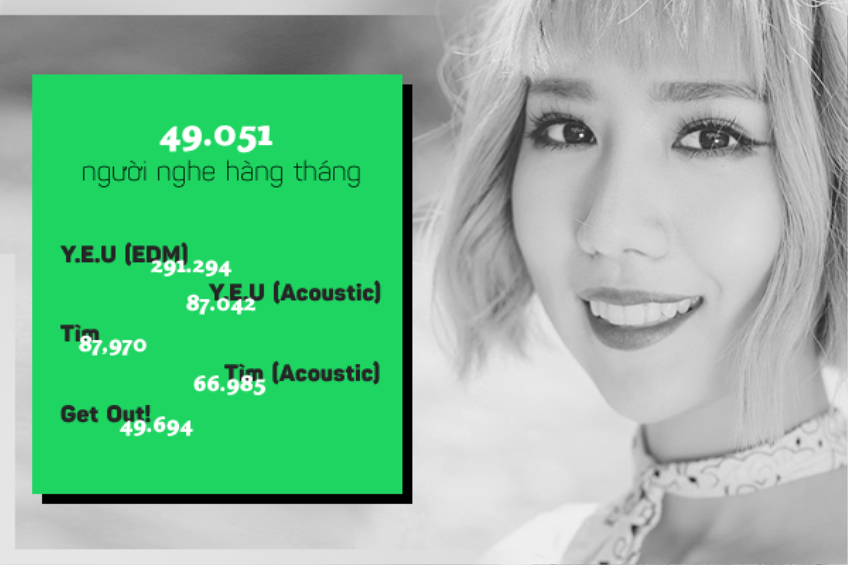 Sao Việt nào đang 'hot' nhất trên Spotify? Ảnh 6