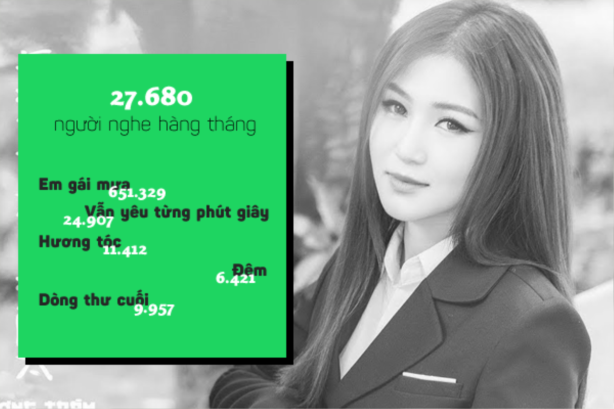 Sao Việt nào đang 'hot' nhất trên Spotify? Ảnh 8