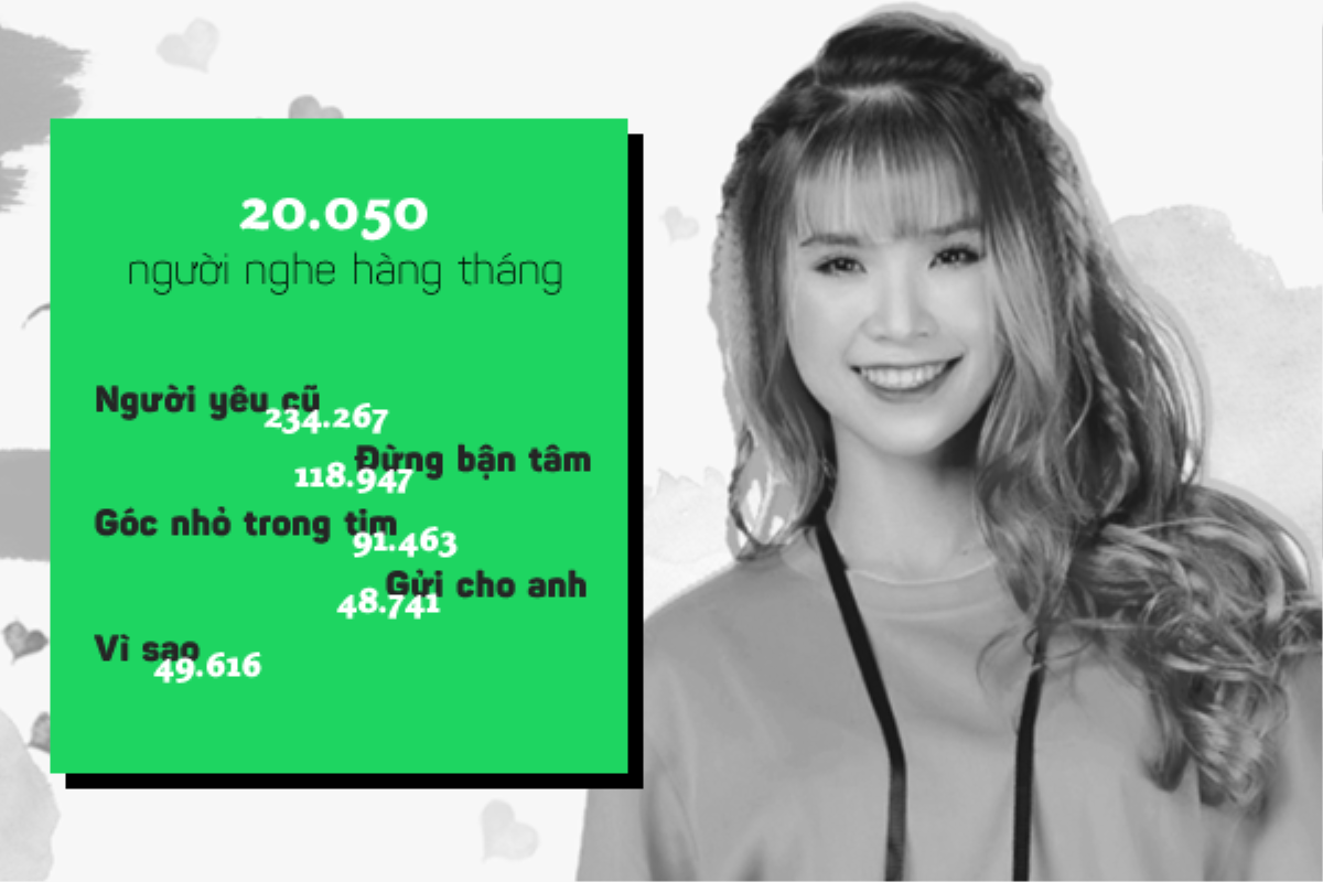 Sao Việt nào đang 'hot' nhất trên Spotify? Ảnh 9