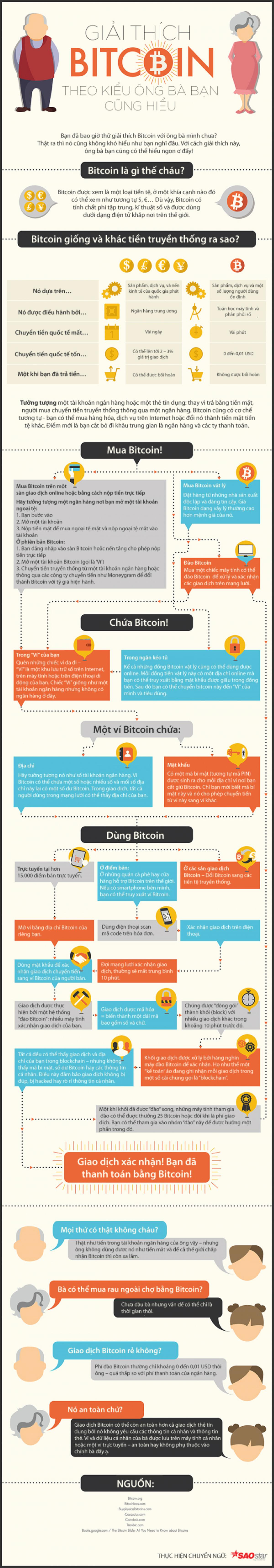 Giải thích Bitcoin đơn giản đến mức ông bà bạn cũng có thể hiểu được Ảnh 1