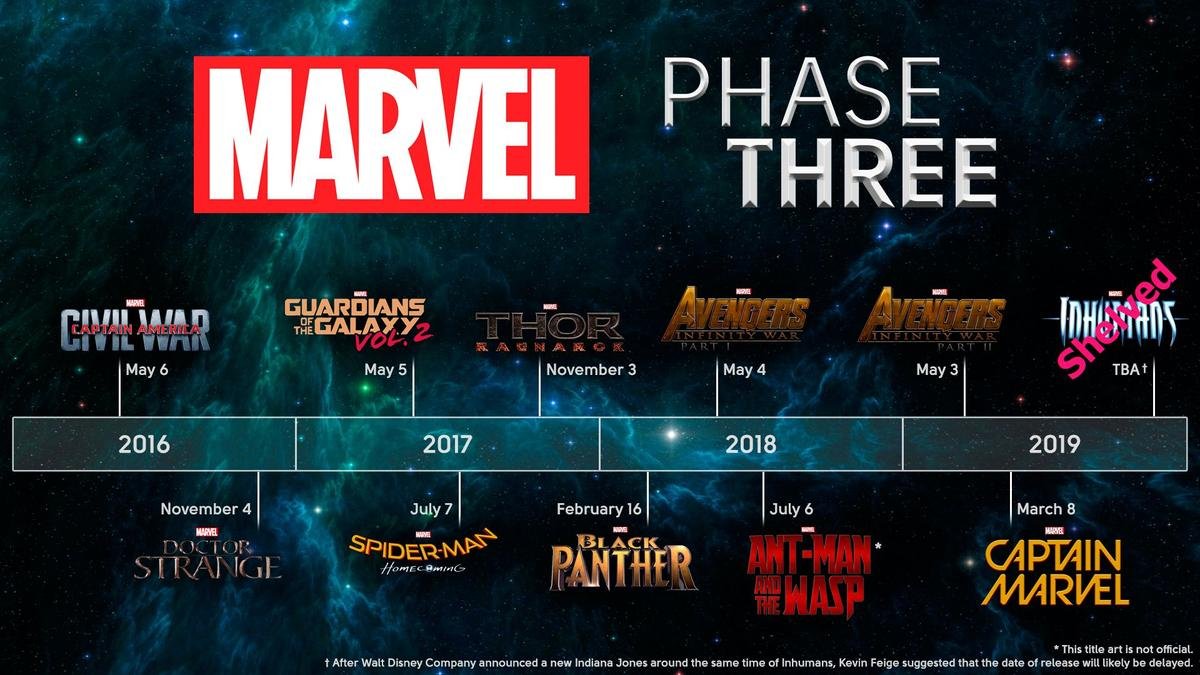 Thứ tự đúng nhất để xem lại 18 phim của Marvel trước thềm ra mắt 'Avengers: Infinity War' Ảnh 4