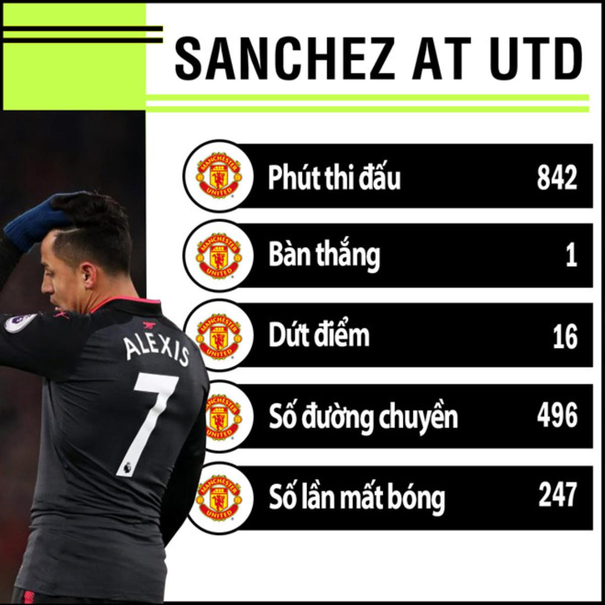 Sanchez và những bản hợp đồng thất vọng nhất trong lịch sử Man United Ảnh 4