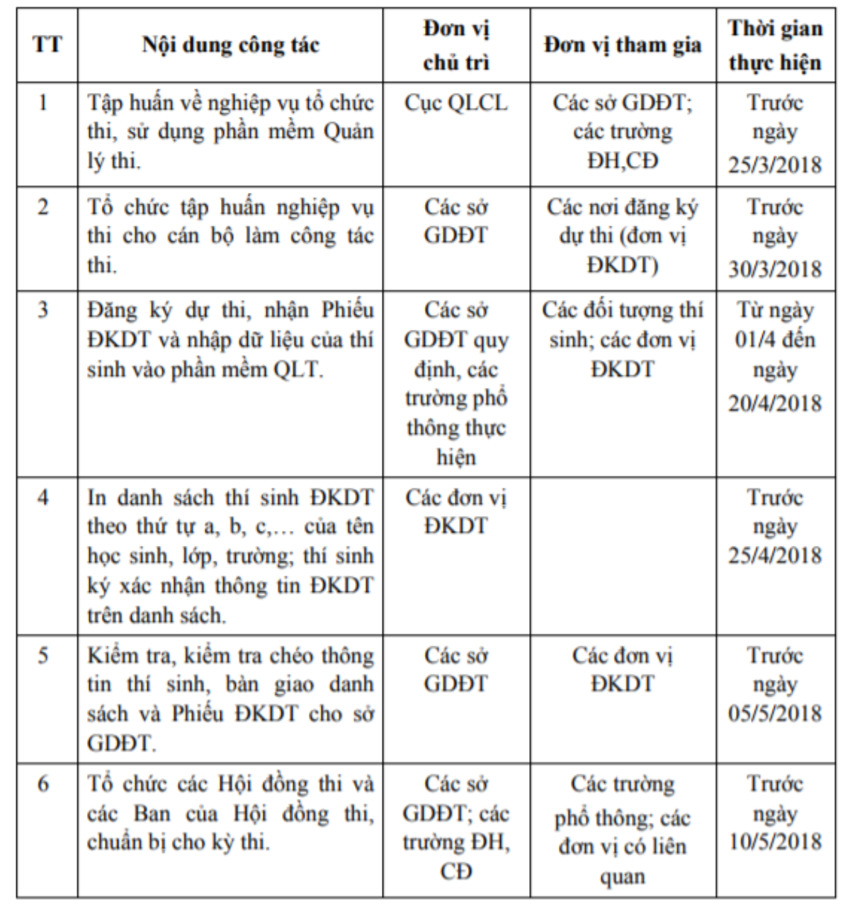 Những mốc thời gian quan trọng thí sinh cần phải nhớ trong kỳ thi THPT Quốc Gia 2018 Ảnh 3