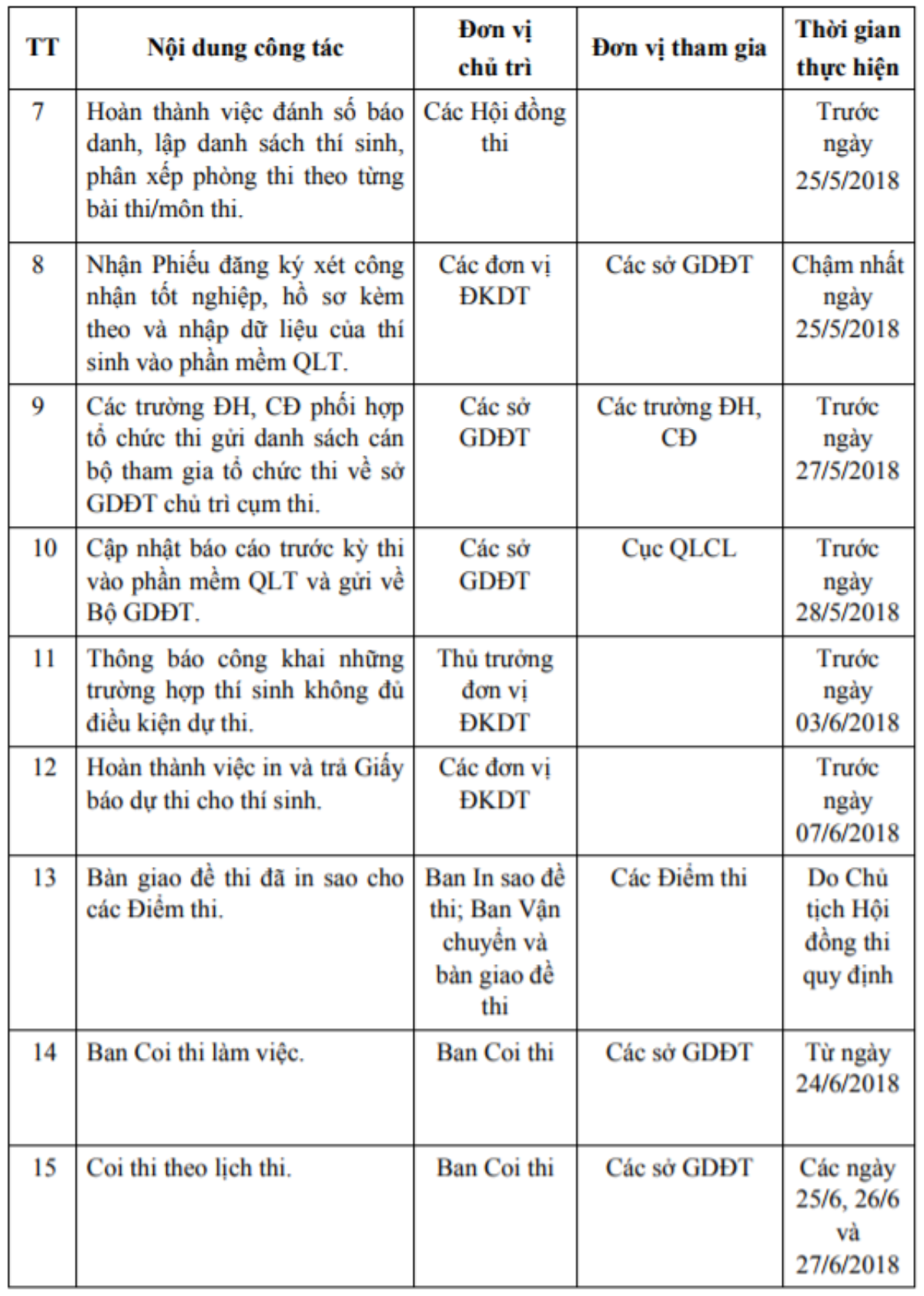 Những mốc thời gian quan trọng thí sinh cần phải nhớ trong kỳ thi THPT Quốc Gia 2018 Ảnh 4