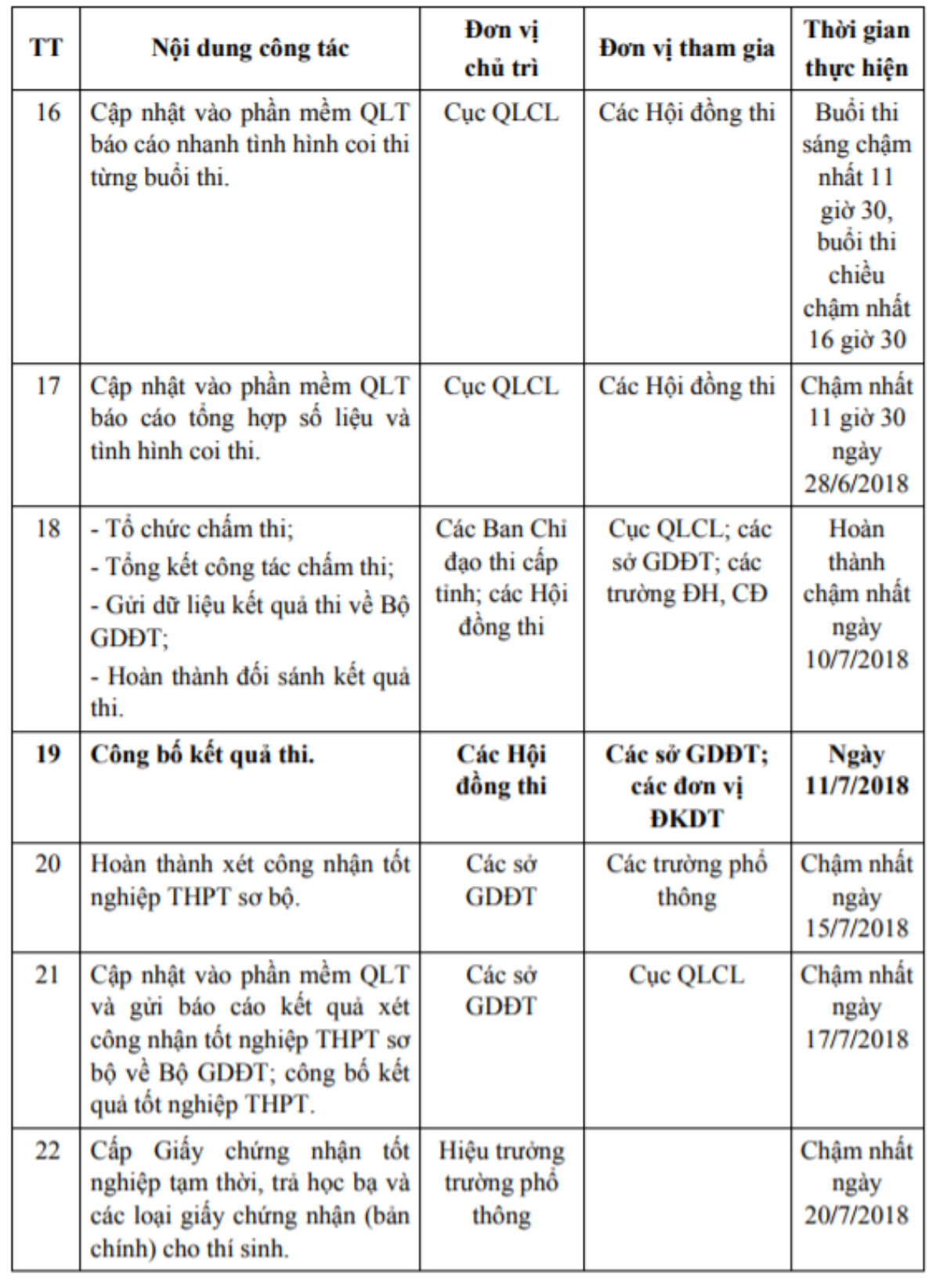 Những mốc thời gian quan trọng thí sinh cần phải nhớ trong kỳ thi THPT Quốc Gia 2018 Ảnh 5