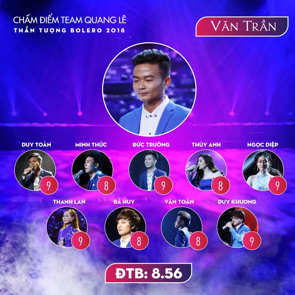 Team Quang Lê tự chấm điểm đồng đội: Ai là người dẫn đầu vòng Thách đấu? Ảnh 5