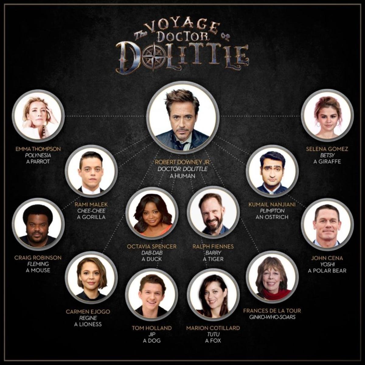 Robert Downey Jr. kéo Tom Holland và Selena Gomez vào phim kỹ xảo CGI 'Doctor Dolittle' Ảnh 1