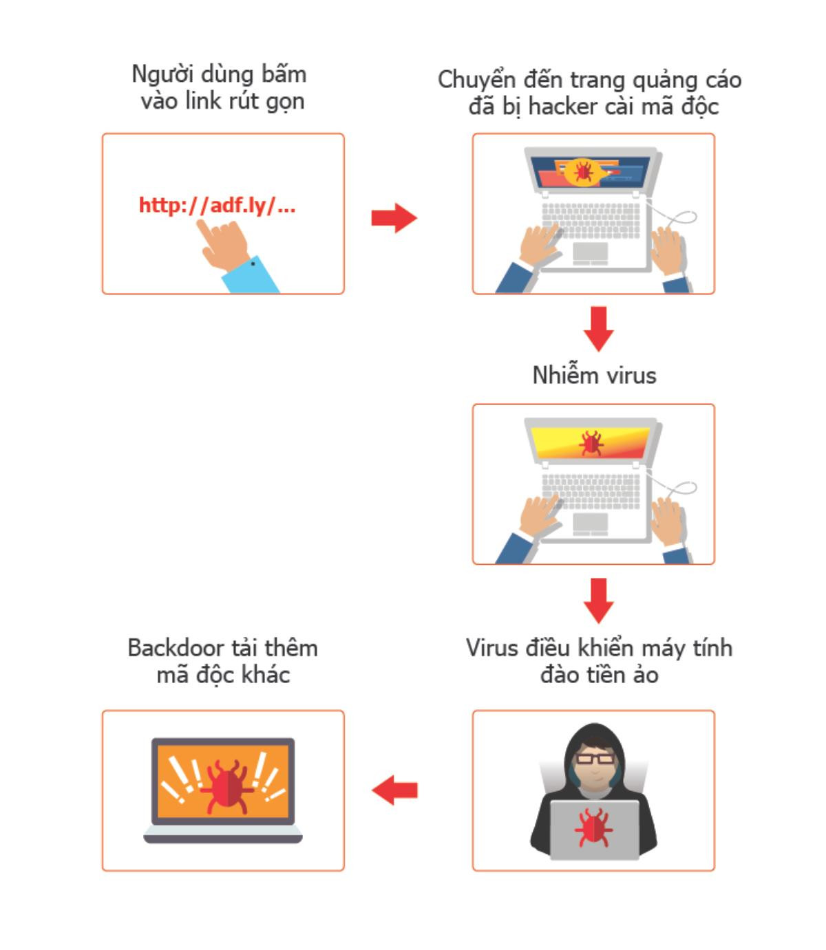 Nóng: Hàng trăm nghìn máy tính tại Việt Nam nhiễm virus đào tiền ảo và mọi thứ còn nghiêm trọng hơn thế Ảnh 1