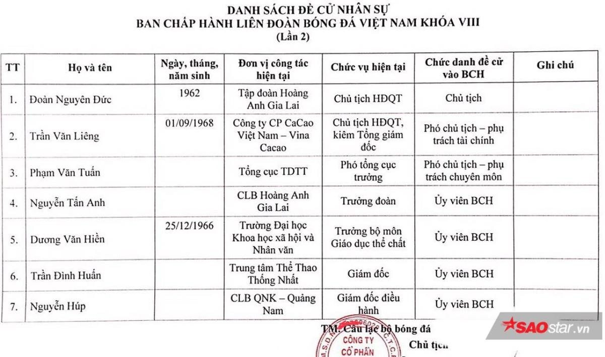 'Tẩy chay' VFF, bỏ V.League, bầu Đức 'phán xử' bất ngờ với Trưởng đoàn HAGL Ảnh 1