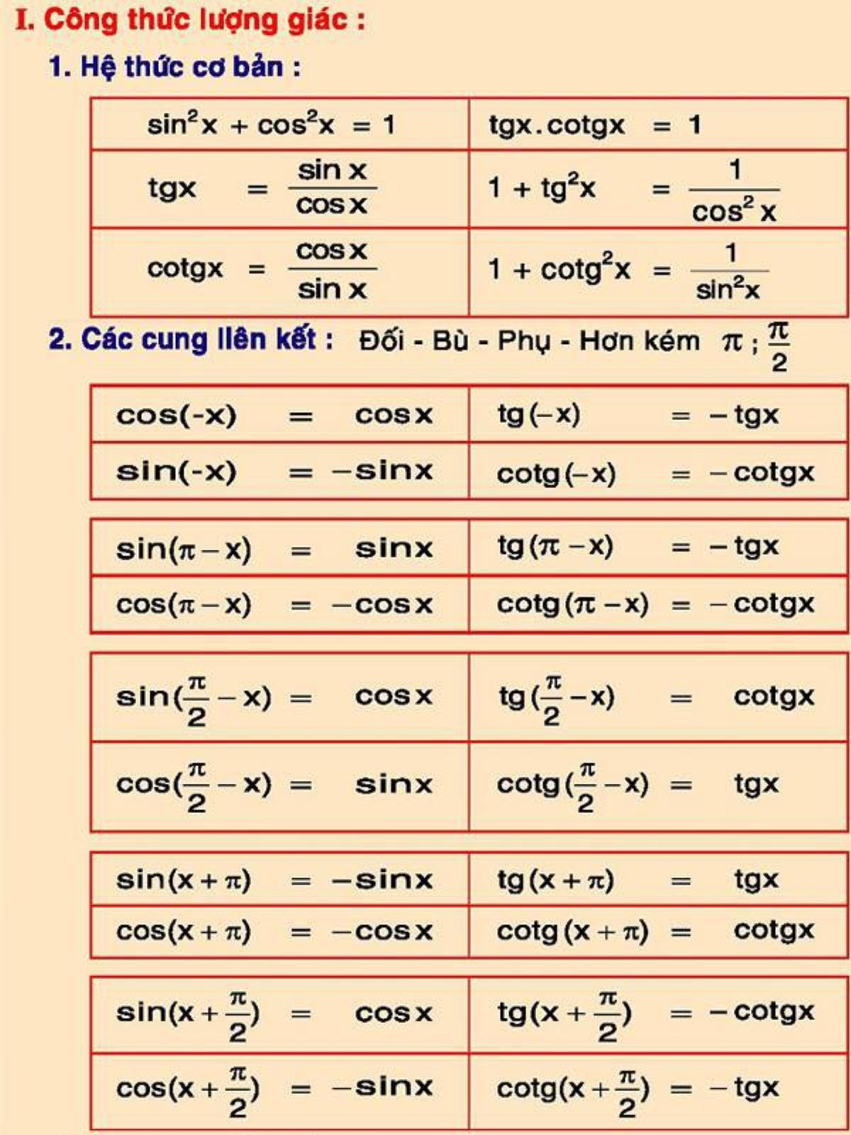 Nhìn lại loạt công thức Toán học 'kinh điển' này, đố bạn hiểu vì sao mình lại thi đậu đại học? Ảnh 5