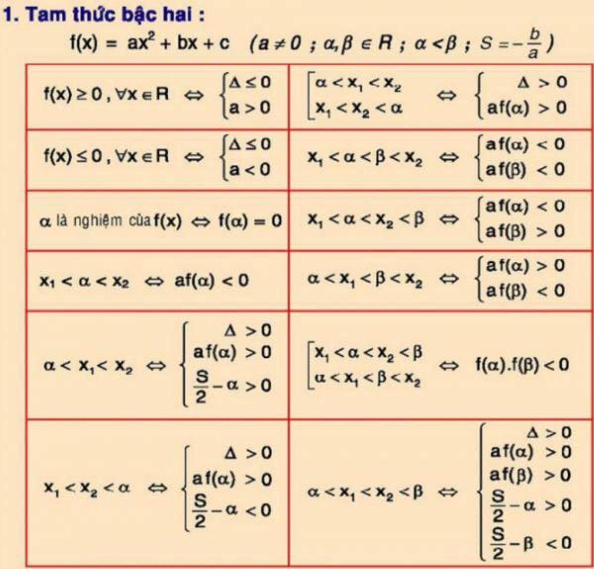 Nhìn lại loạt công thức Toán học 'kinh điển' này, đố bạn hiểu vì sao mình lại thi đậu đại học? Ảnh 8