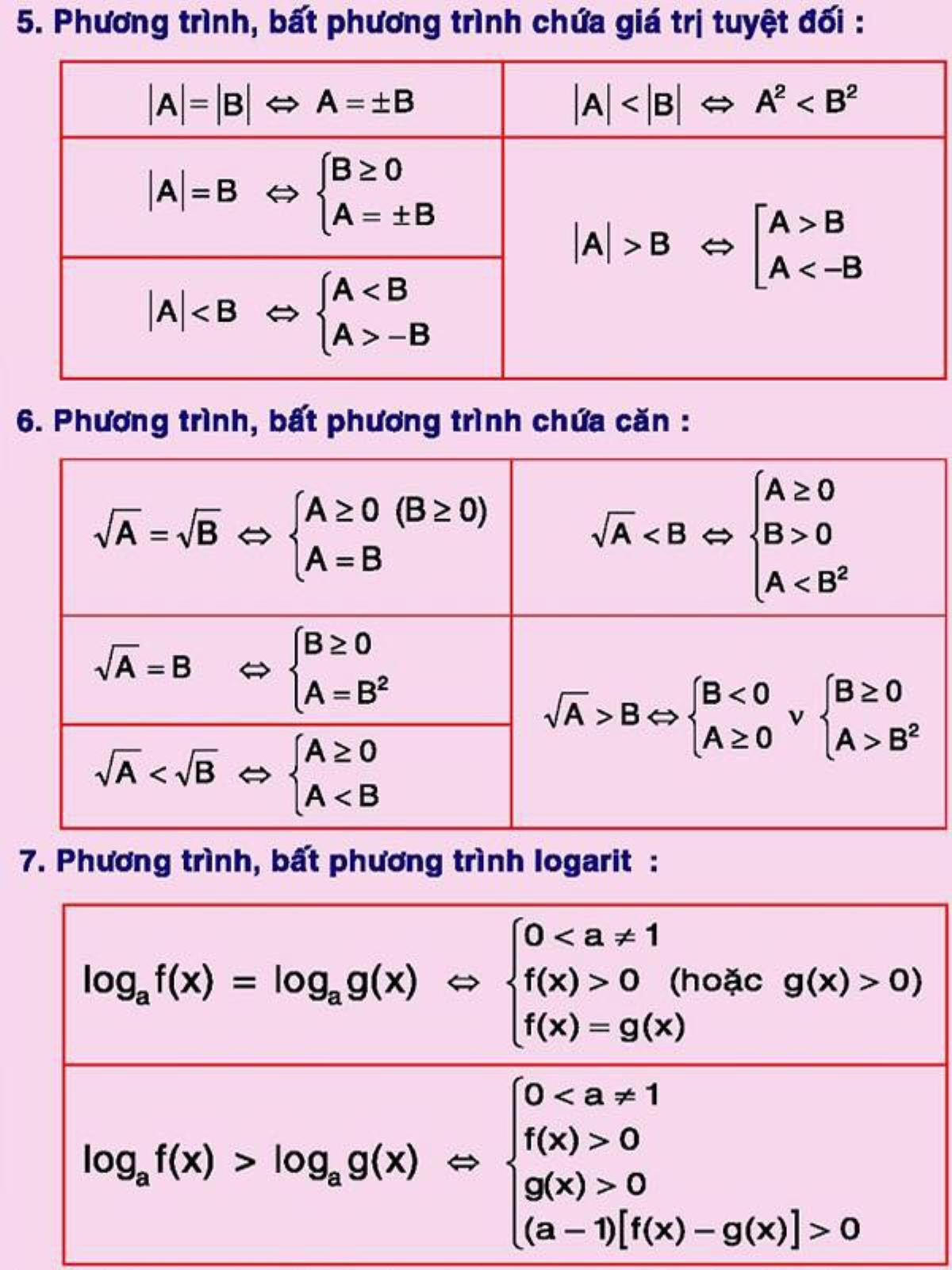 Nhìn lại loạt công thức Toán học 'kinh điển' này, đố bạn hiểu vì sao mình lại thi đậu đại học? Ảnh 9