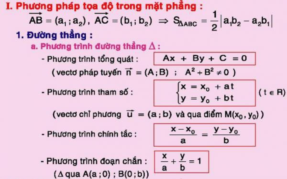 Nhìn lại loạt công thức Toán học 'kinh điển' này, đố bạn hiểu vì sao mình lại thi đậu đại học? Ảnh 10