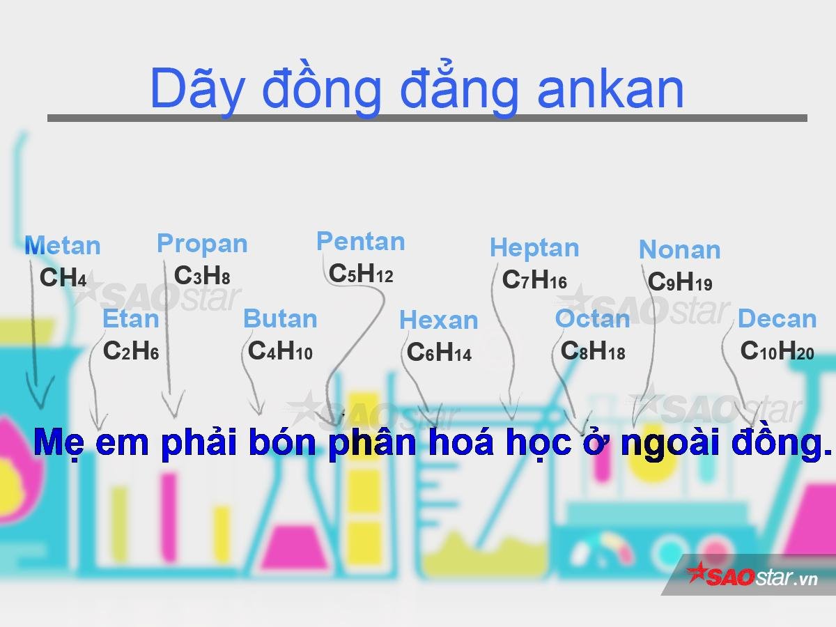 'Thần chú' giúp bạn nhớ công thức Toán - Lý - Hóa siêu nhanh Ảnh 11