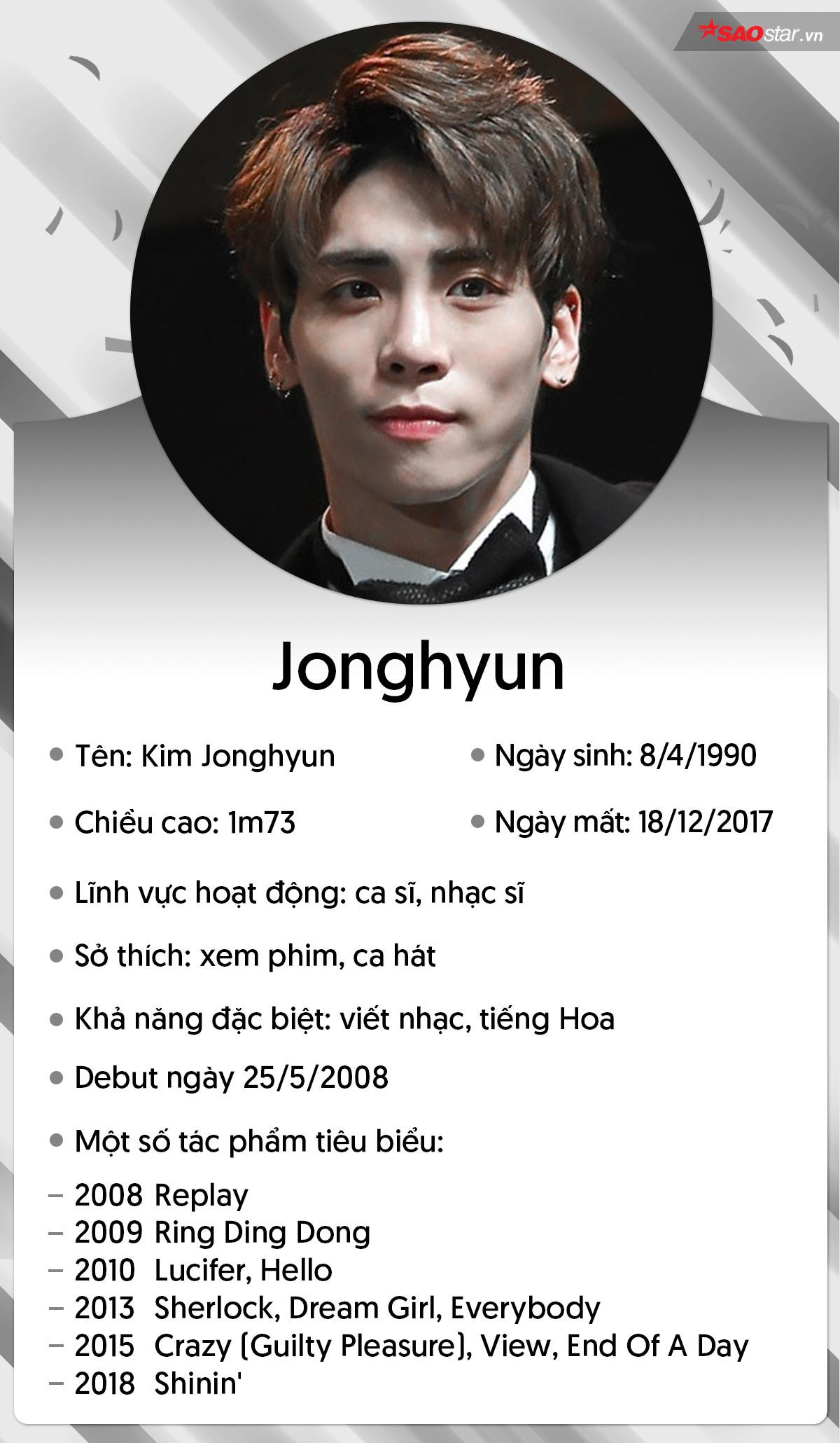 Kim Jonghyun (SHINee): Mừng sinh nhật đầu tiên nơi thiên đường! Ảnh 2