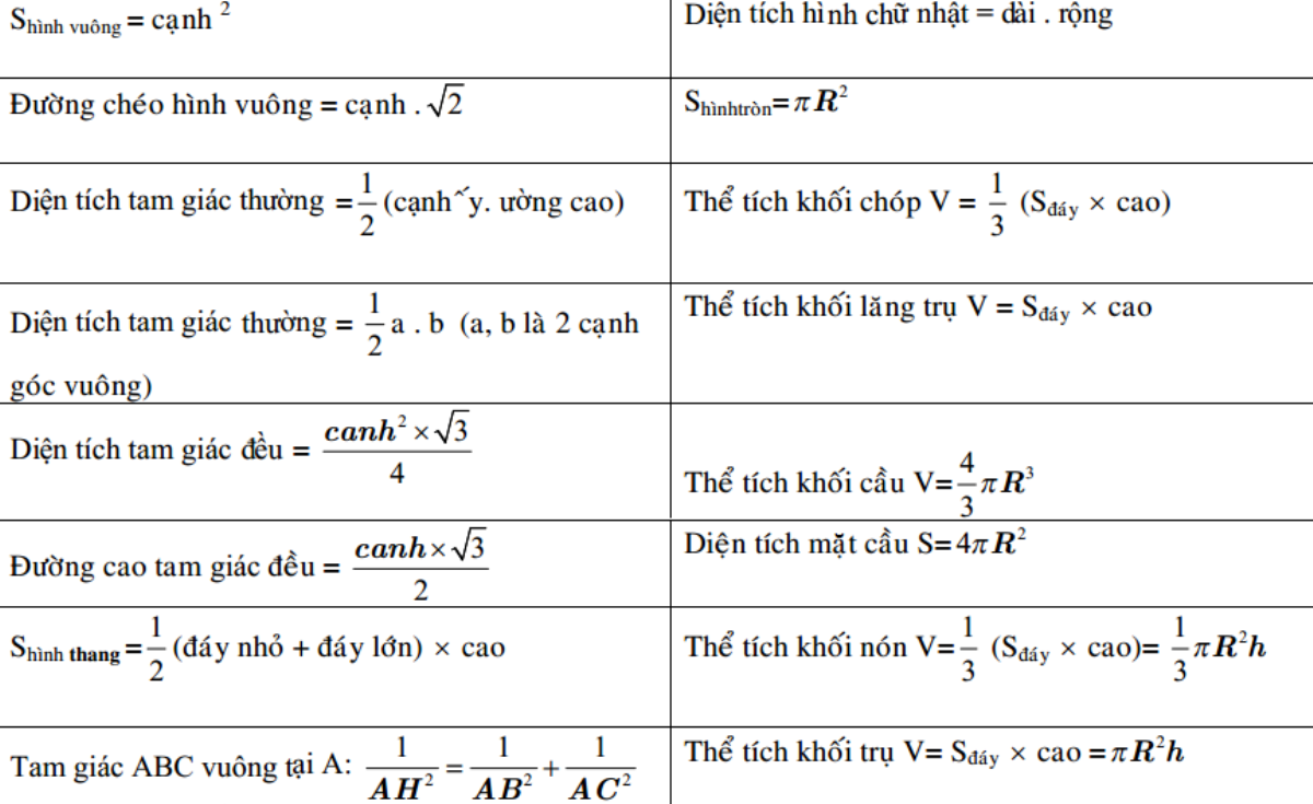 Chưa kịp hiểu vì sao đỗ ĐH trước loạt công thức đại số kinh điển, dân mạng lại đau đầu vì hình học không gian Ảnh 6