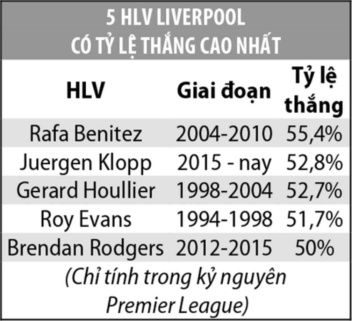 Man City- Liverpool: Kỷ nguyên của Klopp ở Liverpool chỉ mới bắt đầu Ảnh 3