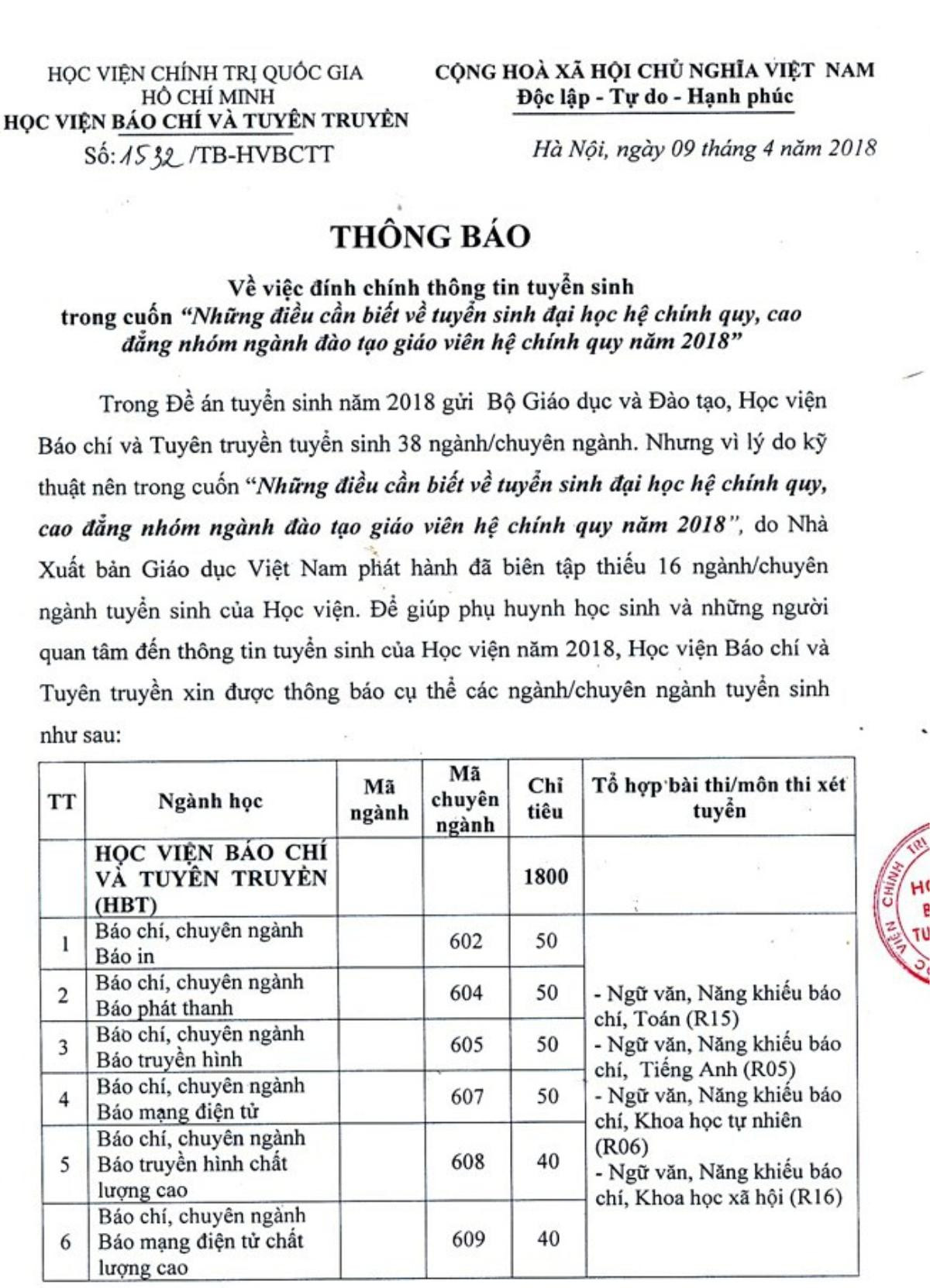 Cuốn 'Những điều cần biết về tuyển sinh ĐH-CĐ 2018 đăng thiếu thông tin 16 ngành đào tạo của Học viện Báo chí & Tuyên truyền Ảnh 2