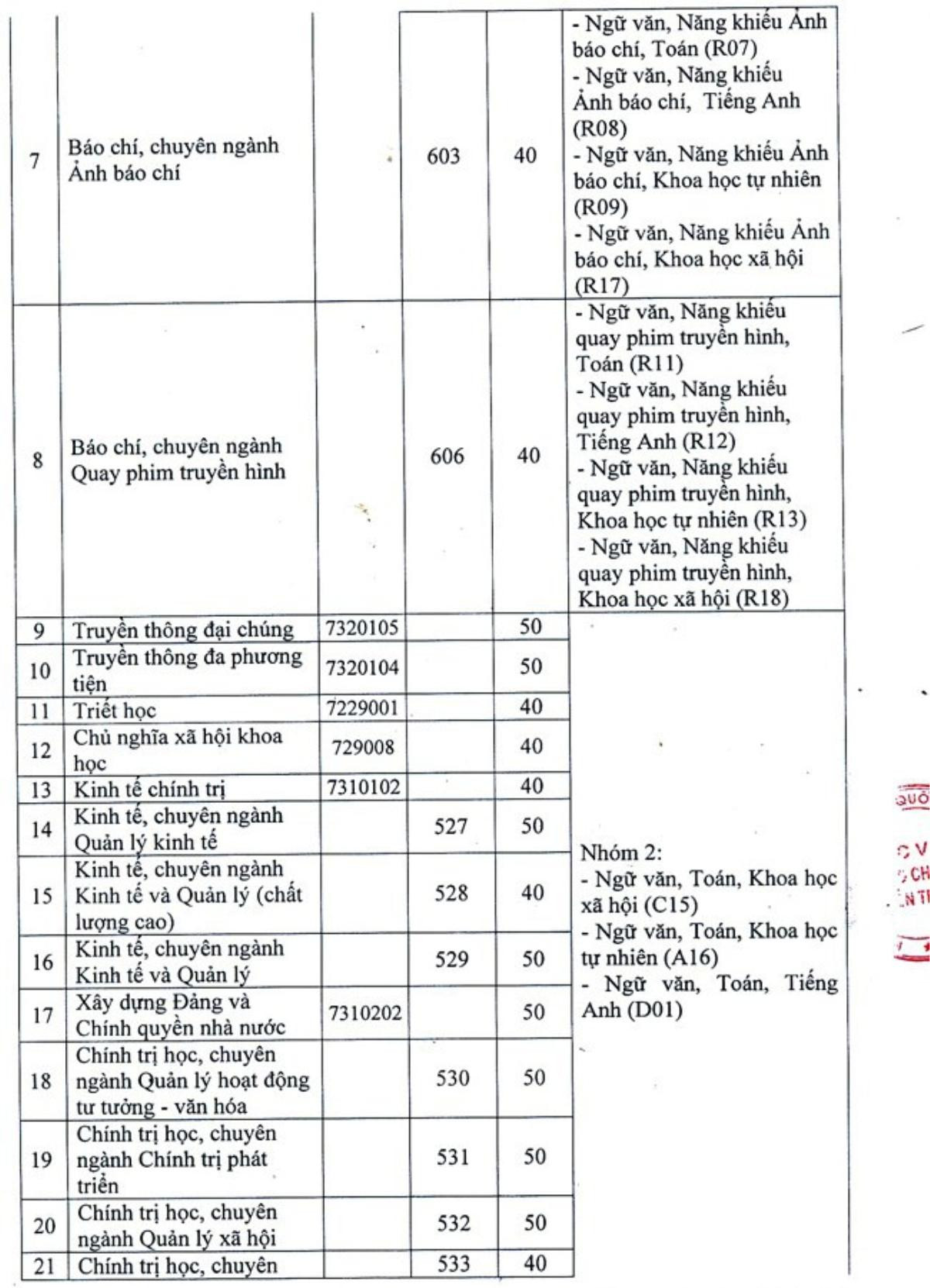 Cuốn 'Những điều cần biết về tuyển sinh ĐH-CĐ 2018 đăng thiếu thông tin 16 ngành đào tạo của Học viện Báo chí & Tuyên truyền Ảnh 3