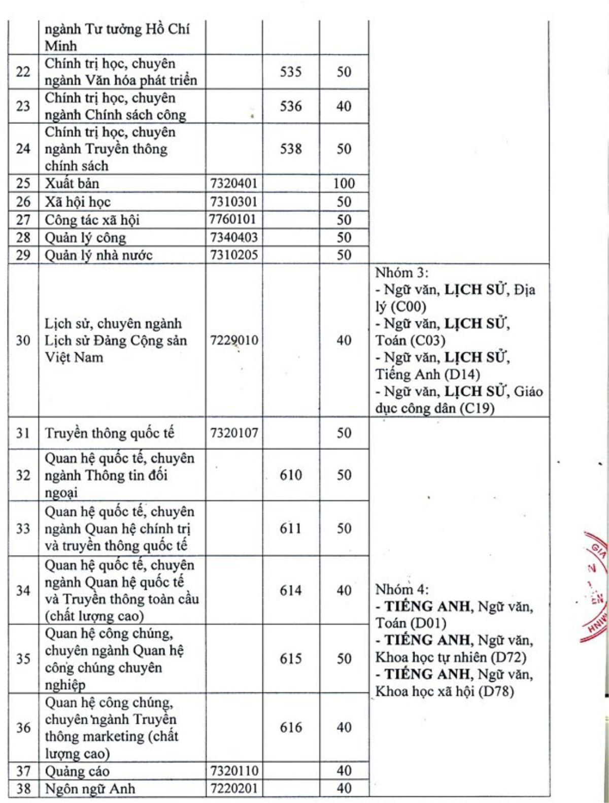 Cuốn 'Những điều cần biết về tuyển sinh ĐH-CĐ 2018 đăng thiếu thông tin 16 ngành đào tạo của Học viện Báo chí & Tuyên truyền Ảnh 4