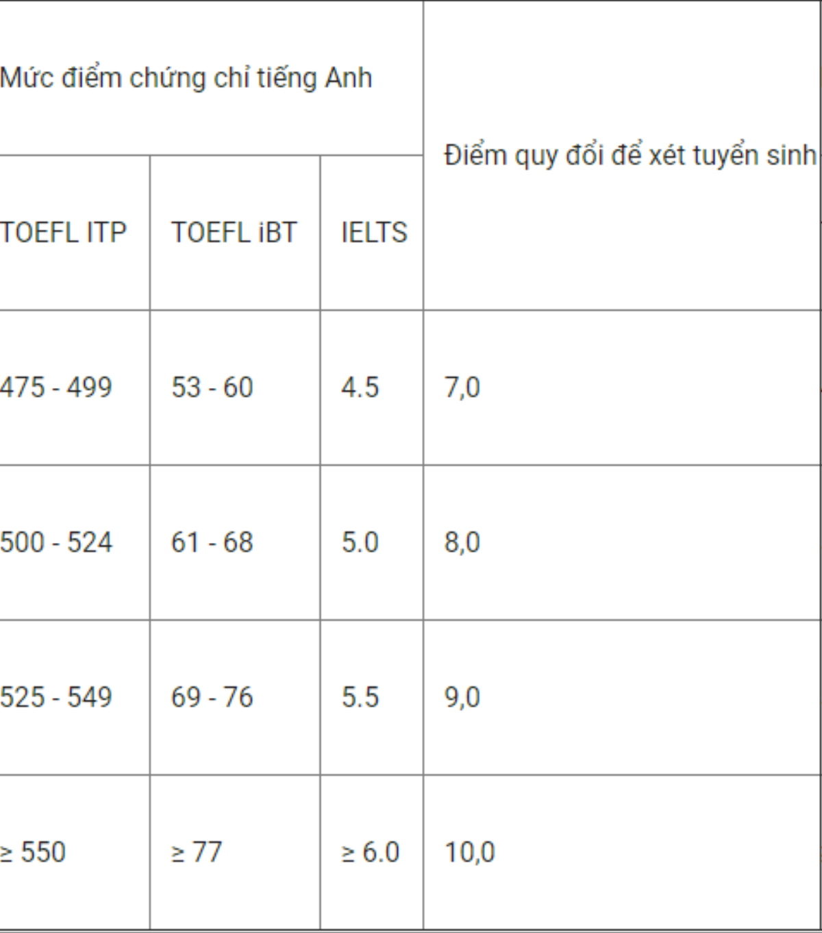 Cuốn 'Những điều cần biết về tuyển sinh ĐH-CĐ 2018 đăng thiếu thông tin 16 ngành đào tạo của Học viện Báo chí & Tuyên truyền Ảnh 6