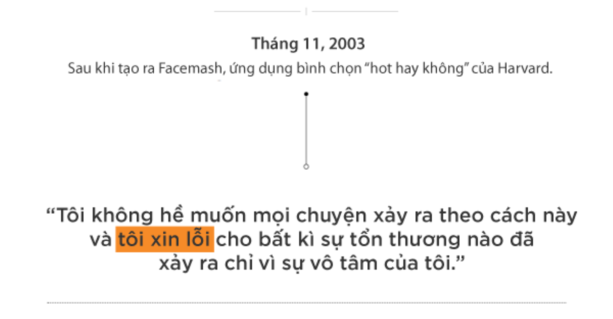 Hành trình ‘14 năm, trăm lời xin lỗi’ của ông chủ Facebook Mark Zuckerberg Ảnh 1