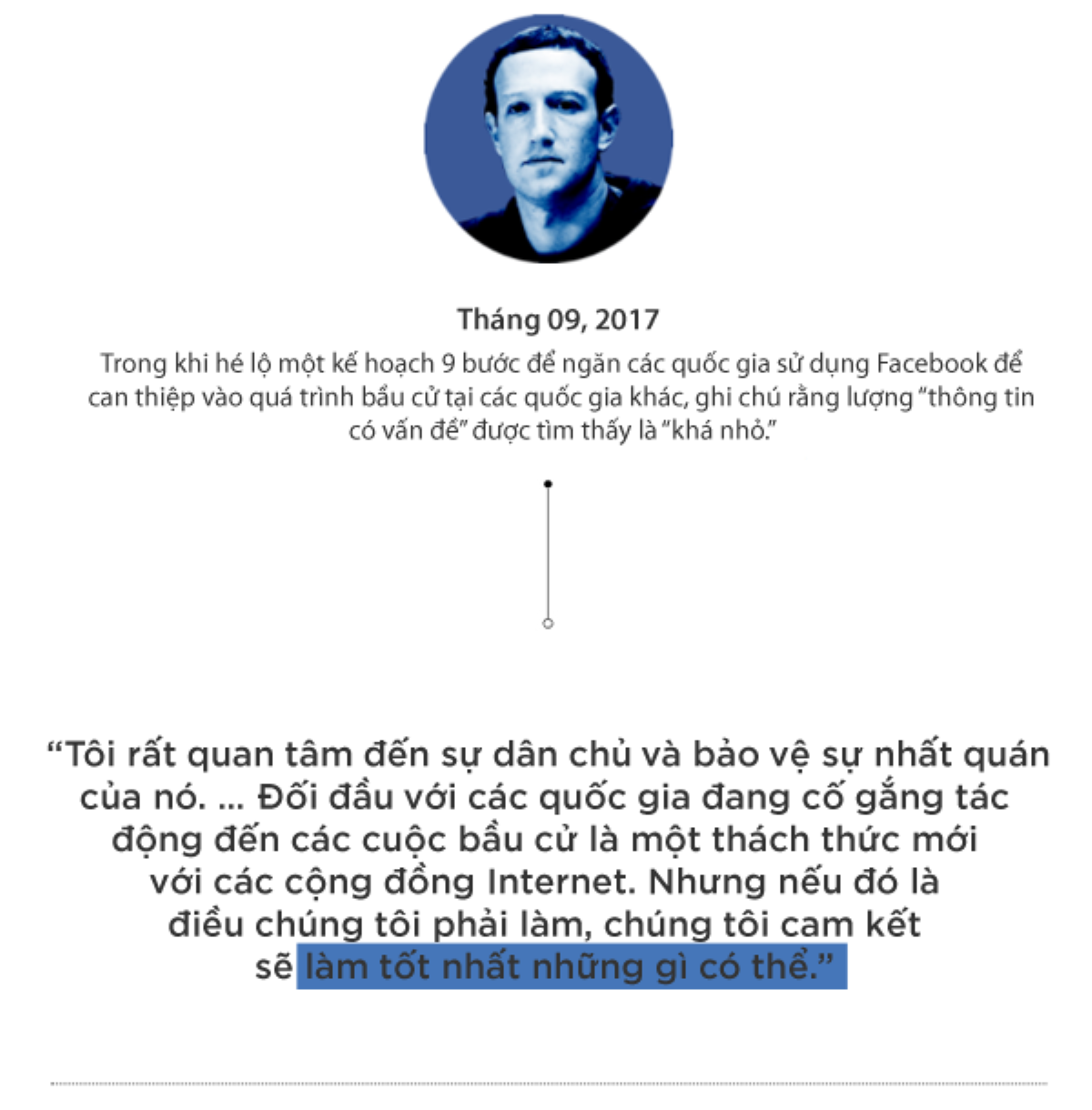 Hành trình ‘14 năm, trăm lời xin lỗi’ của ông chủ Facebook Mark Zuckerberg Ảnh 10