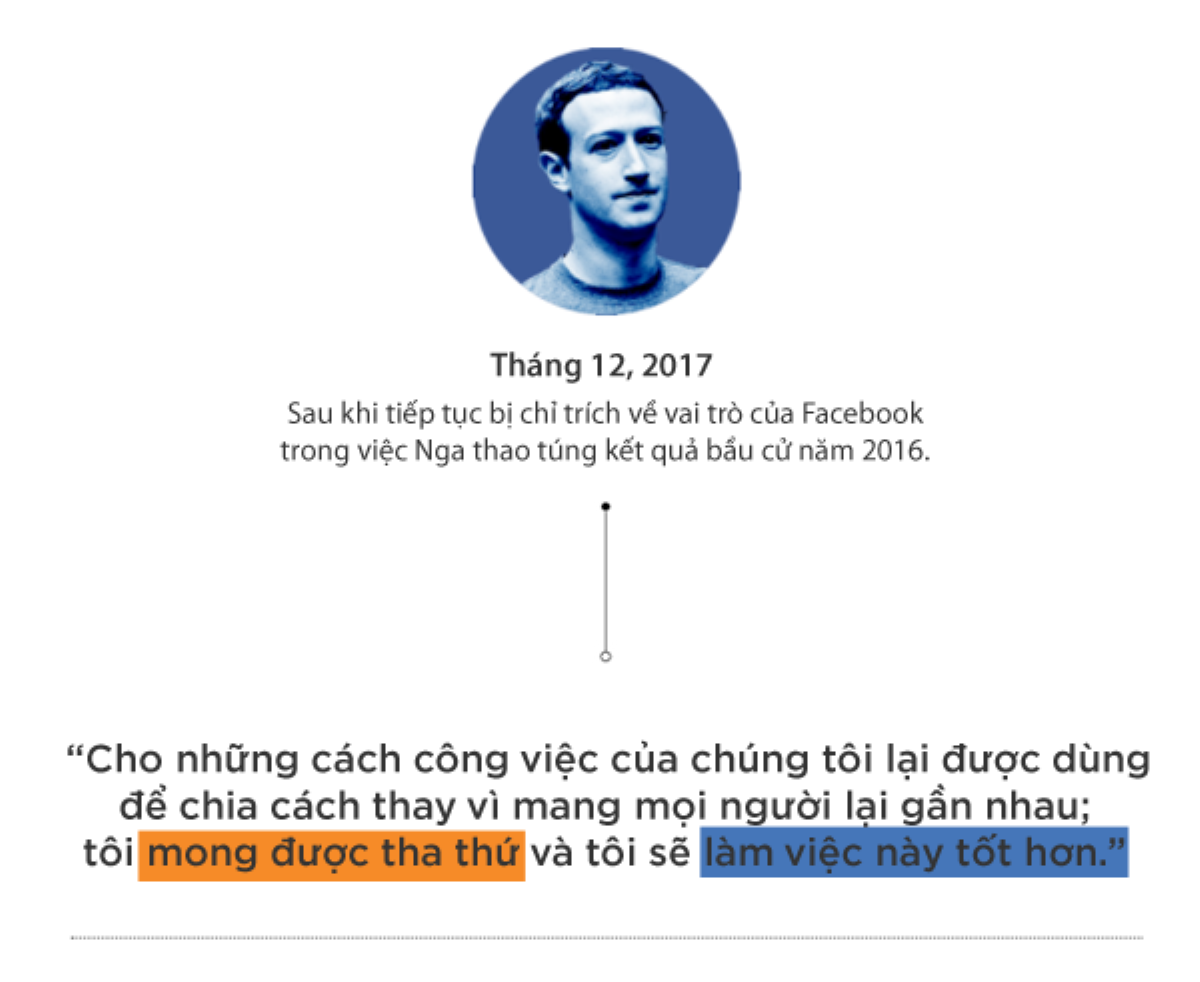 Hành trình ‘14 năm, trăm lời xin lỗi’ của ông chủ Facebook Mark Zuckerberg Ảnh 11