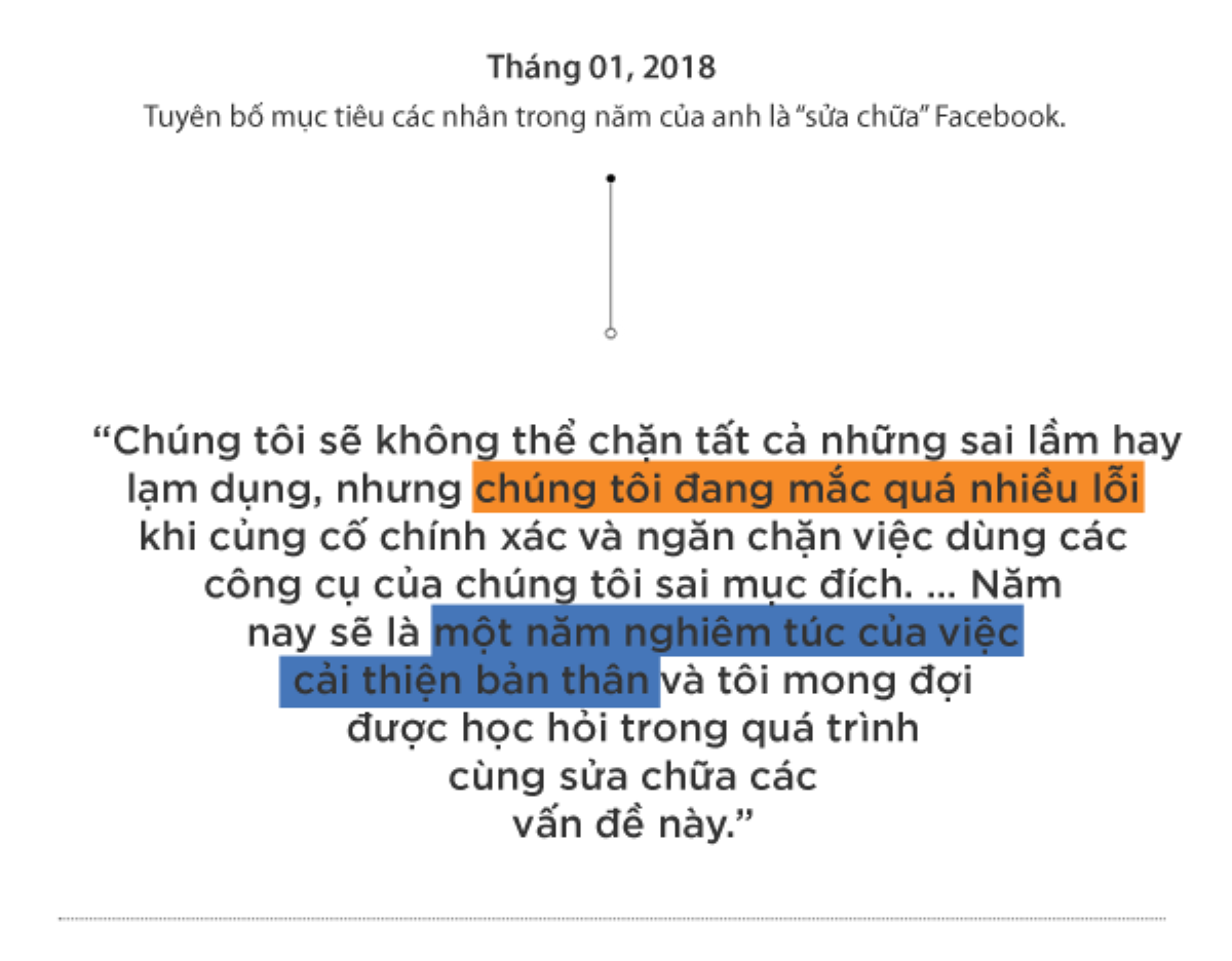 Hành trình ‘14 năm, trăm lời xin lỗi’ của ông chủ Facebook Mark Zuckerberg Ảnh 12