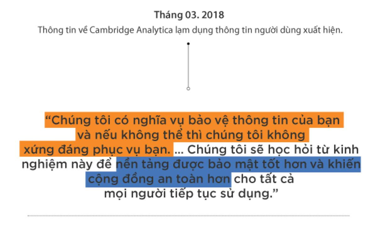 Hành trình ‘14 năm, trăm lời xin lỗi’ của ông chủ Facebook Mark Zuckerberg Ảnh 13