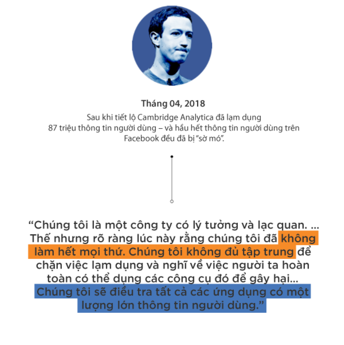 Hành trình ‘14 năm, trăm lời xin lỗi’ của ông chủ Facebook Mark Zuckerberg Ảnh 14