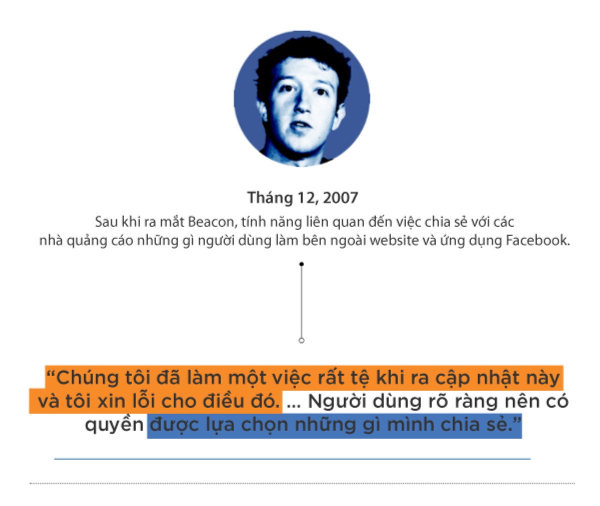 Hành trình ‘14 năm, trăm lời xin lỗi’ của ông chủ Facebook Mark Zuckerberg Ảnh 3