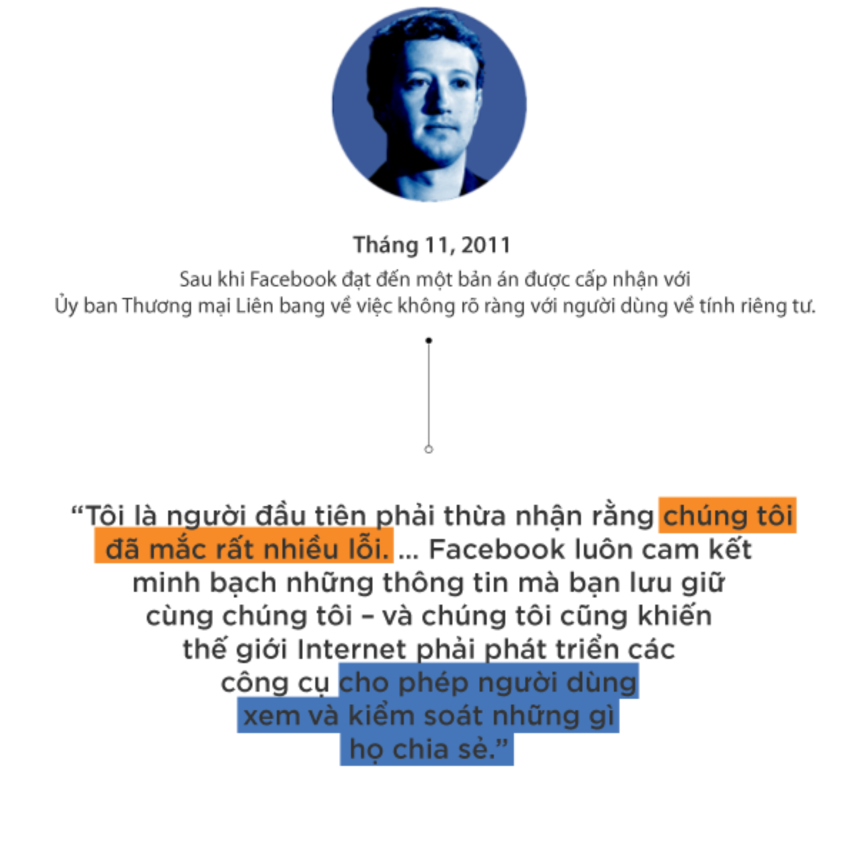 Hành trình ‘14 năm, trăm lời xin lỗi’ của ông chủ Facebook Mark Zuckerberg Ảnh 6