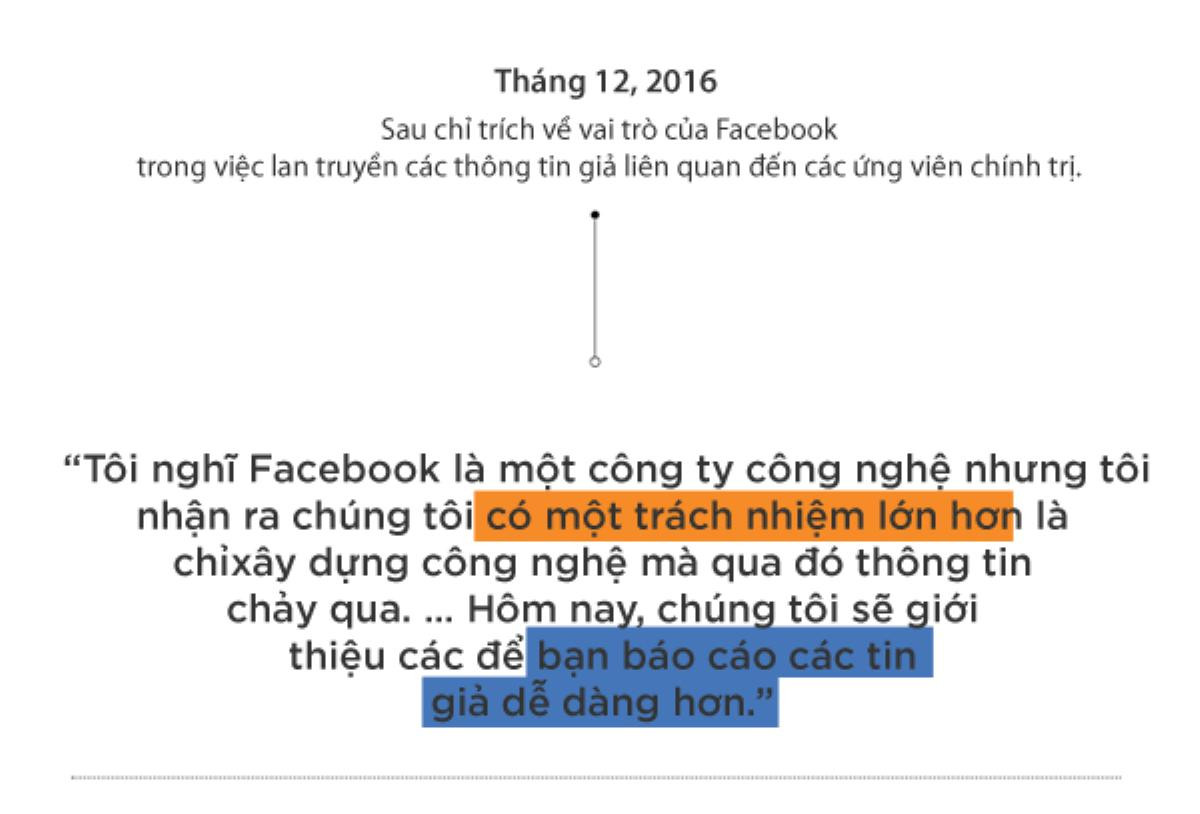 Hành trình ‘14 năm, trăm lời xin lỗi’ của ông chủ Facebook Mark Zuckerberg Ảnh 8