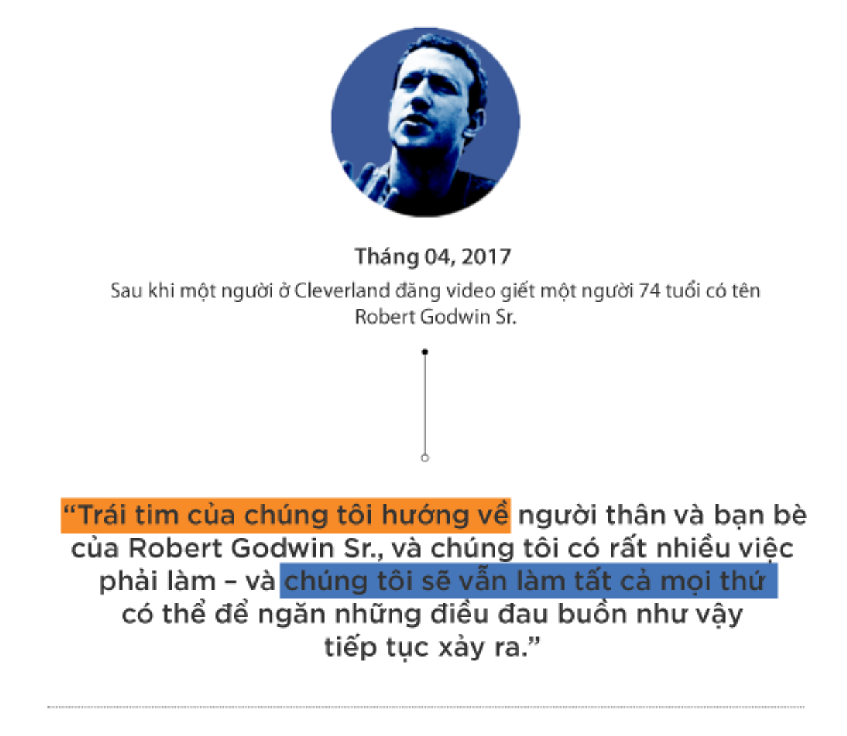 Hành trình ‘14 năm, trăm lời xin lỗi’ của ông chủ Facebook Mark Zuckerberg Ảnh 9