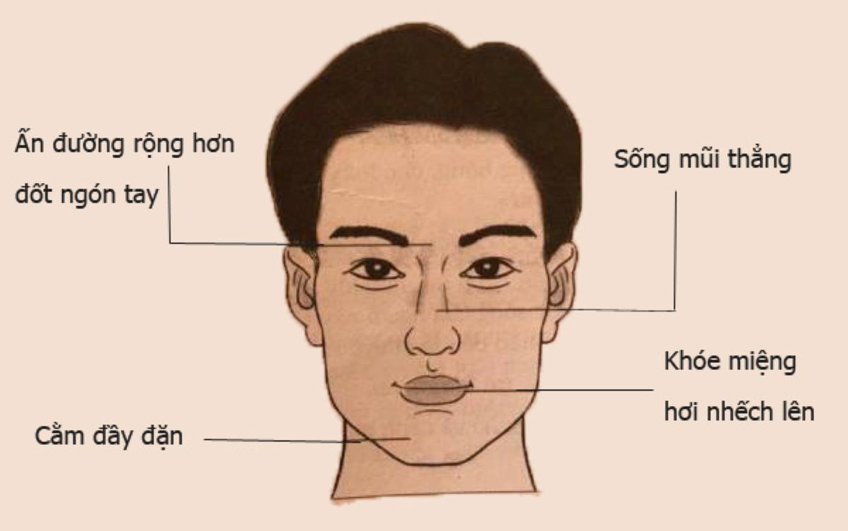 Nhân tướng học: Tướng mạo đàn ông giàu sang, có phúc, phụ nữ lấy được 'sướng một đời' Ảnh 6