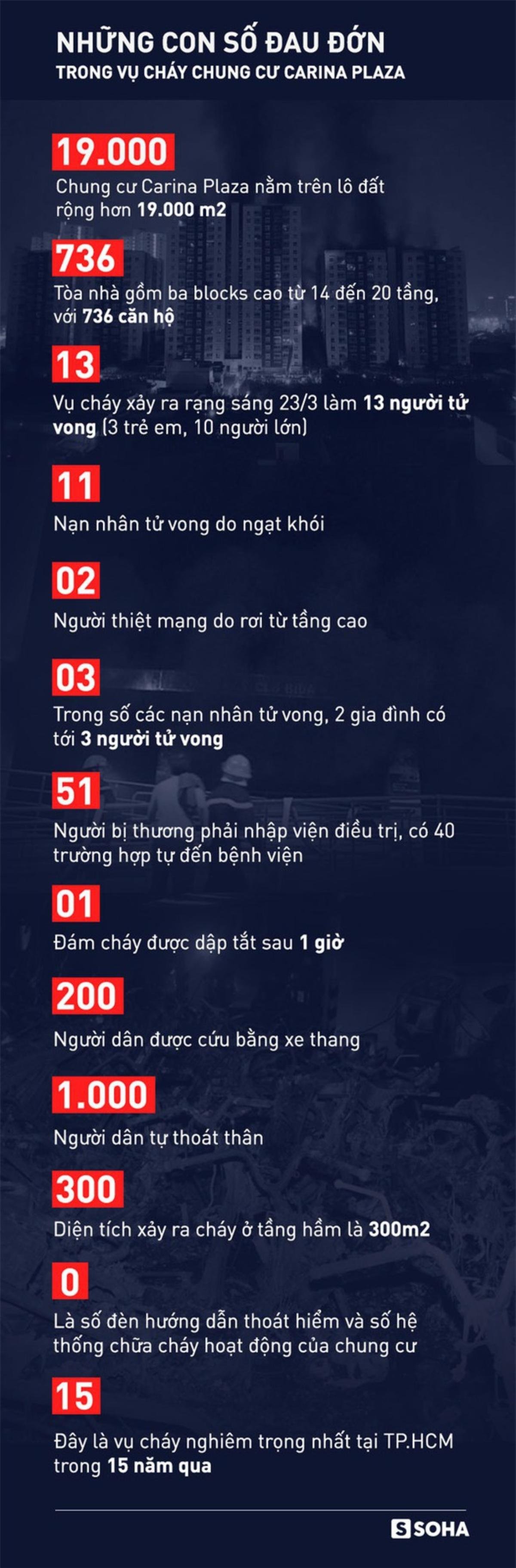 Cư dân Carina khóc trong phút tri ân Cảnh sát PCCC dũng cảm cứu người Ảnh 5