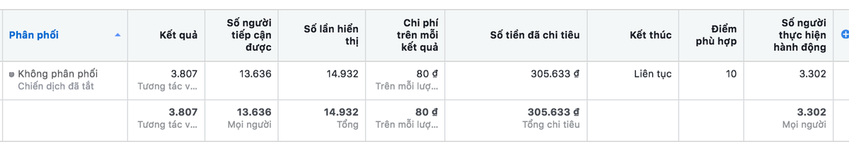 Đòi nợ kiểu mới: Lập page chạy quảng cáo cập nhật mỗi ngày, đến lúc thu được nợ thì xoá page Ảnh 4